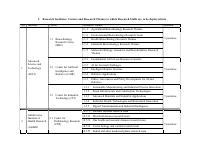 Research Institutes positions.pdf